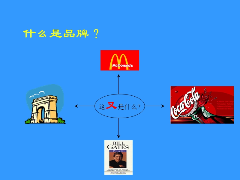 某集团品牌价值研究模型.ppt_第3页