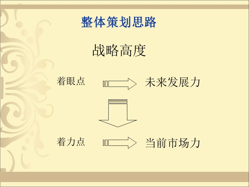 上海保利香槟苑项目提案报告-57ppt.ppt_第2页