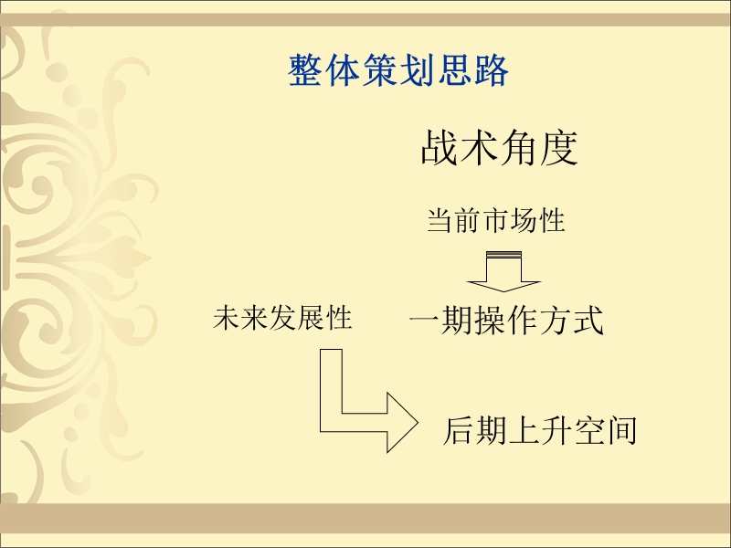 上海保利香槟苑项目提案报告-57ppt.ppt_第3页