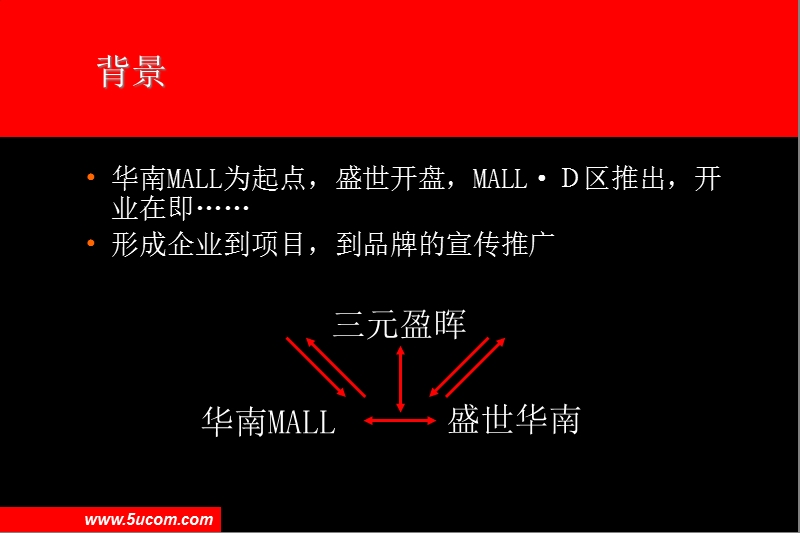 针对品牌理解的提案.ppt_第3页