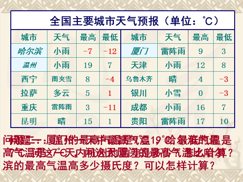 【初一数学】浙教版七年级上册数学课件22有理数的减法(1).ppt_第1页