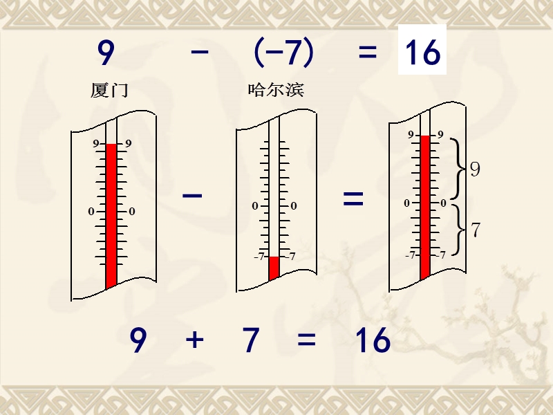 【初一数学】浙教版七年级上册数学课件22有理数的减法(1).ppt_第3页