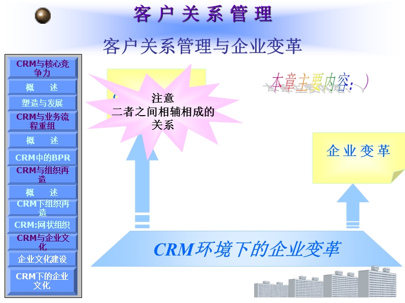 企业变革与客户关系管理.ppt_第1页