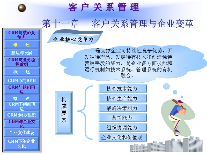 企业变革与客户关系管理.ppt_第2页