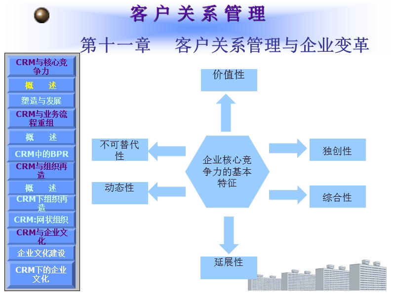 企业变革与客户关系管理.ppt_第3页