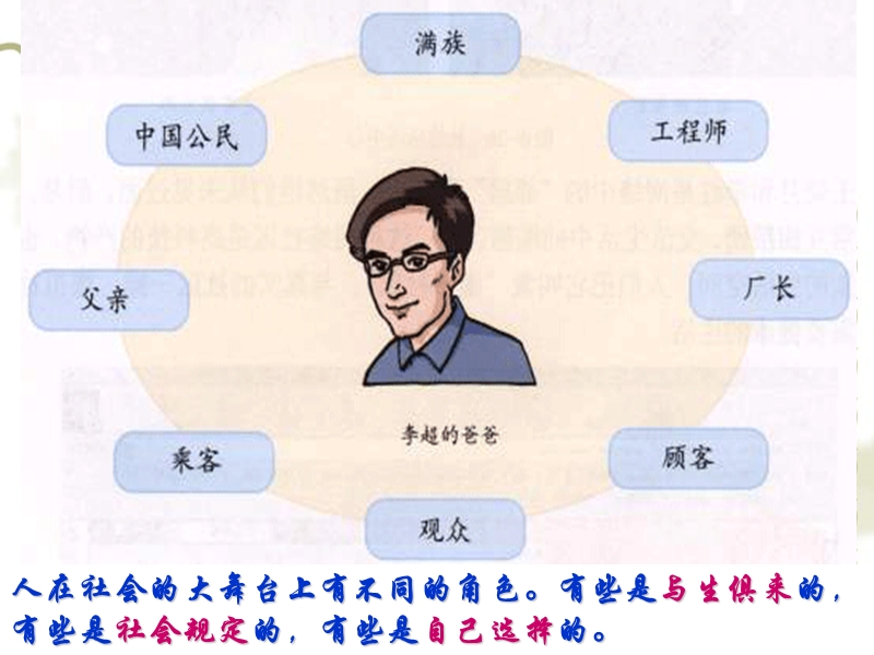 【初一政史地】变化的社会角色.ppt_第2页