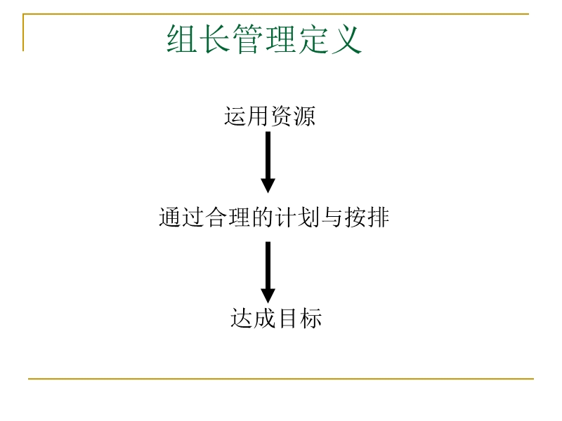 组长职能.ppt_第2页