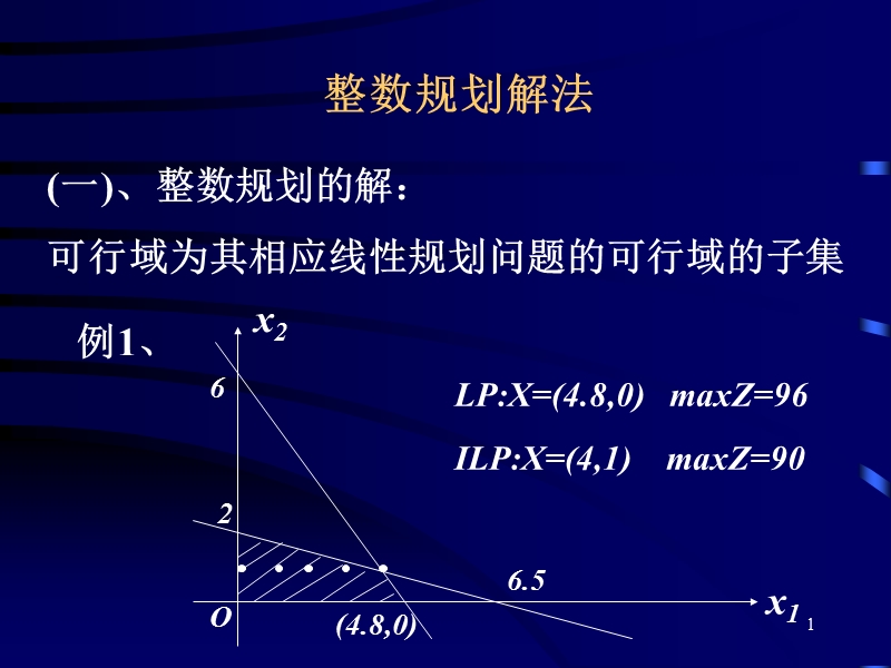 整数规划解法.ppt_第1页