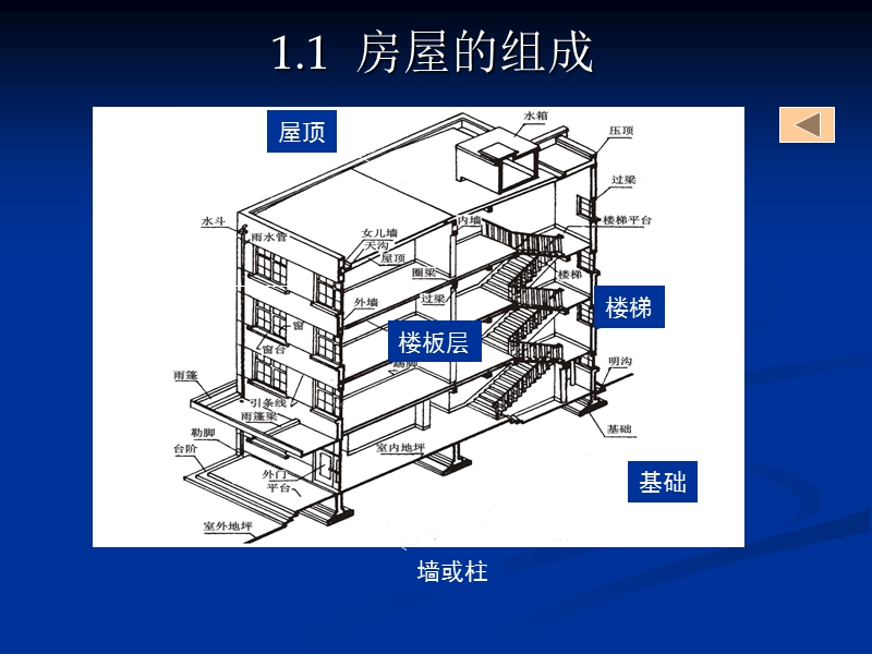 建筑识图.ppt_第3页