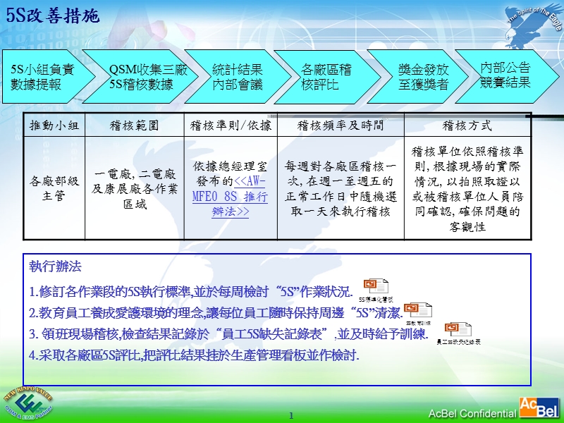 【工作总结】5s改善.ppt_第1页