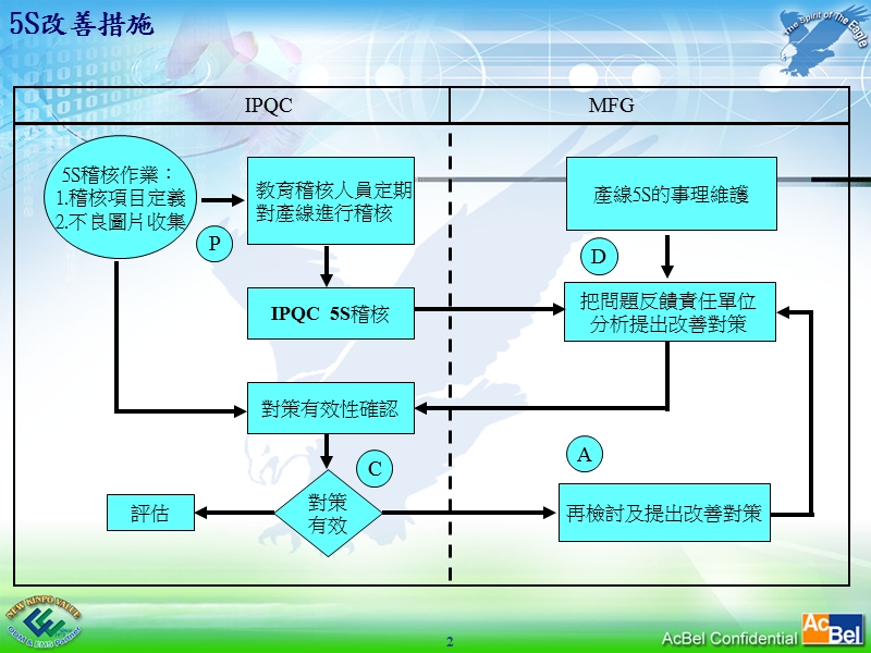 【工作总结】5s改善.ppt_第2页