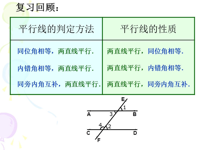 【初一数学】平行线性质2.ppt_第2页