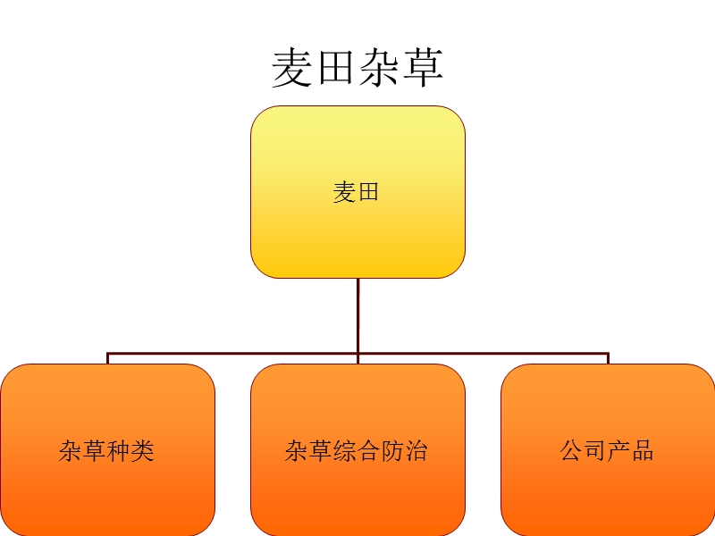 小麦田杂草及防除.ppt_第1页