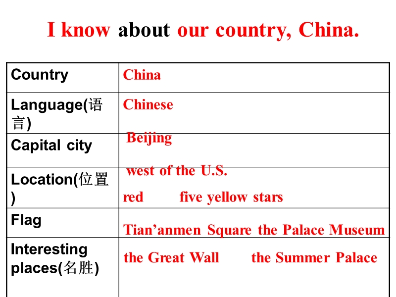 【初一英语】英语七年级上册.ppt_第3页