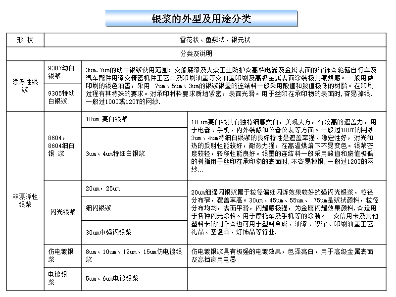 【工作总结】银浆市场分析.ppt_第2页