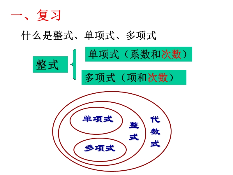 【初一数学】整式的加减ppt.ppt_第1页