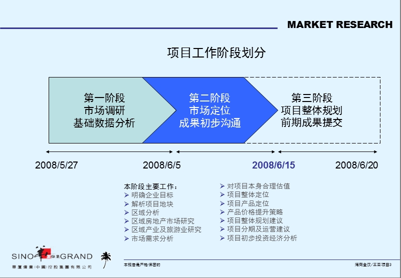 三亚红塘湾旅游商务酒店项目前期市场及产品定位-40ppt-2008年.ppt_第3页