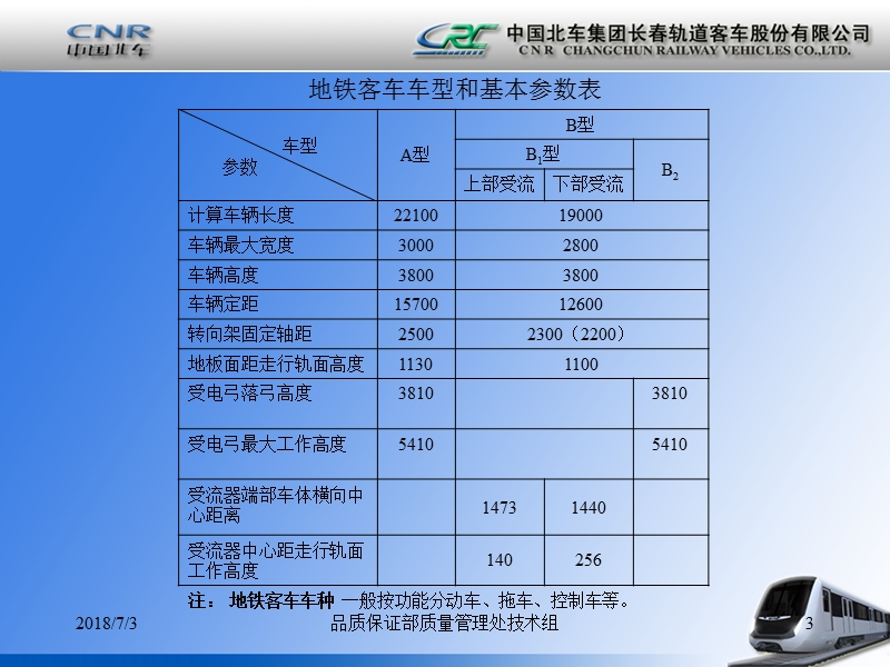 城轨-地铁车辆基础知识.ppt_第3页