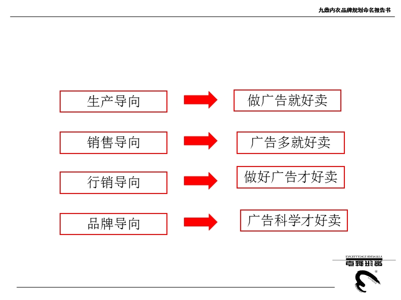 品牌规划报告书.ppt_第3页