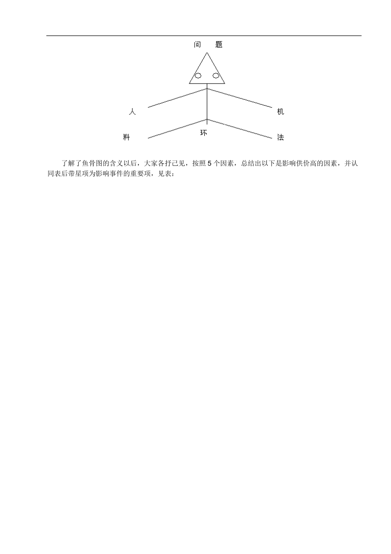 5m因素法（鱼骨图）运用案例.doc_第3页