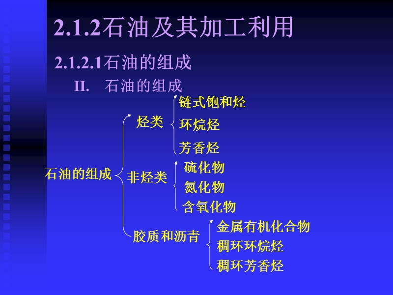 化学工艺基础.ppt_第3页