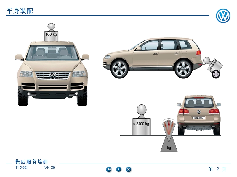 大众途锐汽车装配售后指导培训.ppt_第2页