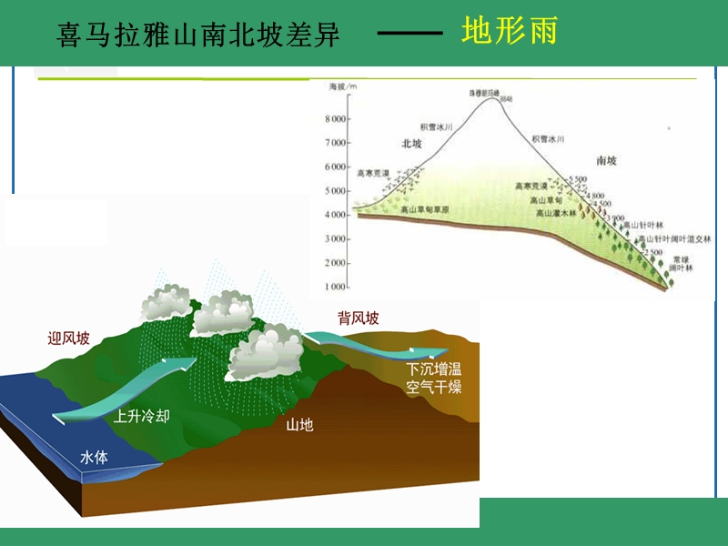 常见的天气系统——锋与天气.ppt_第2页