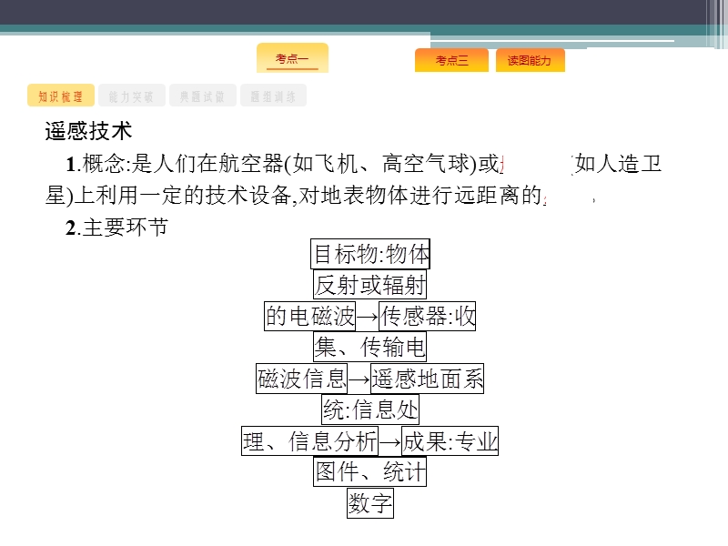 地理信息技术在区域地理环境研究中的应用+++高三地理人教版一轮复习课件.pptx_第3页