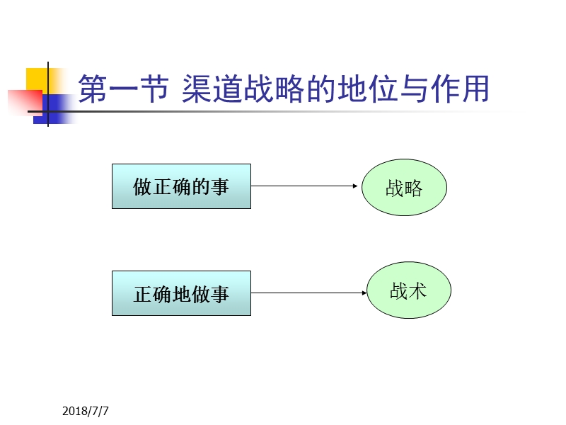 分销渠道策略培训2017年11月.ppt_第3页