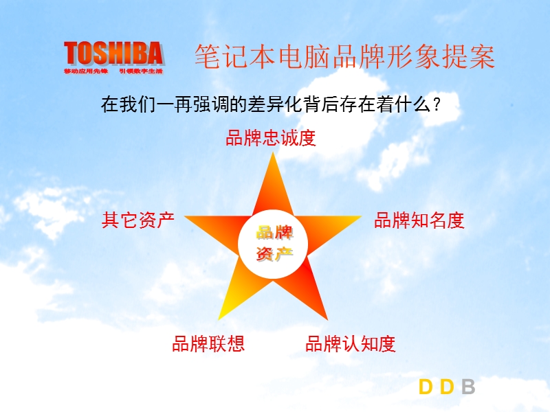 品牌推广与服务形象广告提案(ppt39).ppt_第3页