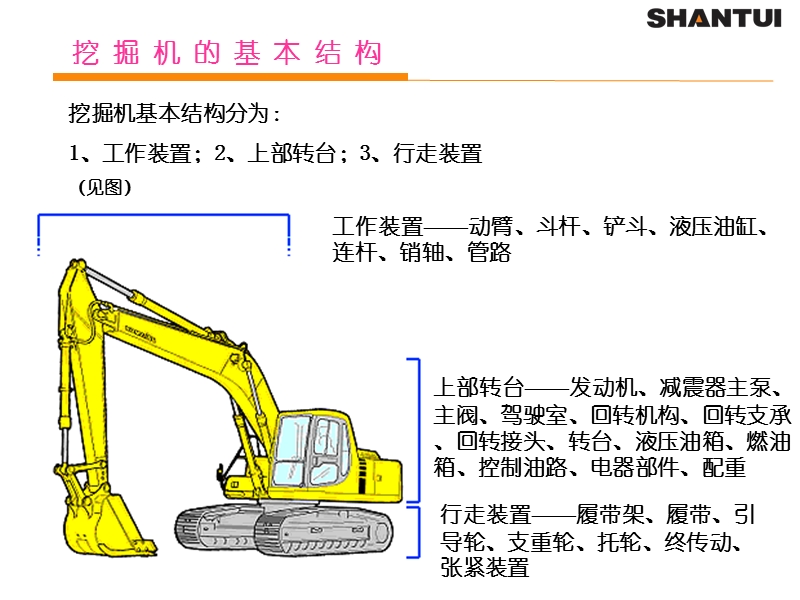 挖掘机反铲结构.ppt_第3页