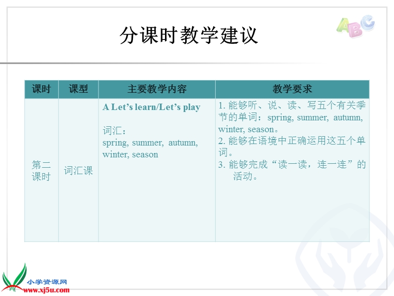 2015年春季新pep五年级下册英语第二单元unit 2分课时教学建议ppt课件.ppt_第3页