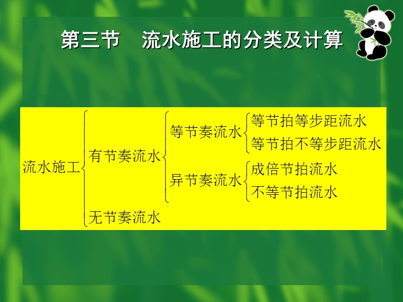 流水施工的分类及计算.ppt_第2页