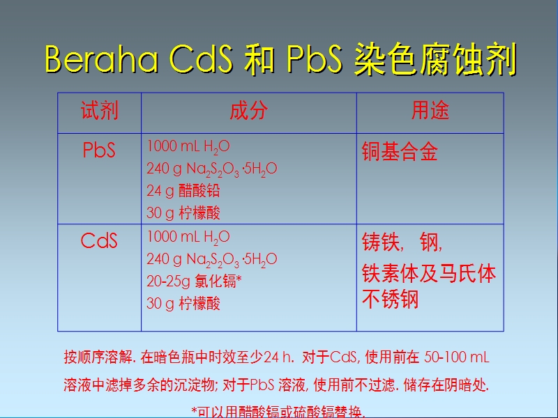 材料试样显微组织显示(下).ppt_第2页