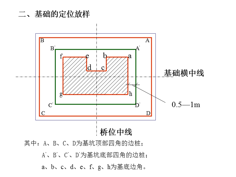 桥-梁-基-础-施-工.ppt_第3页