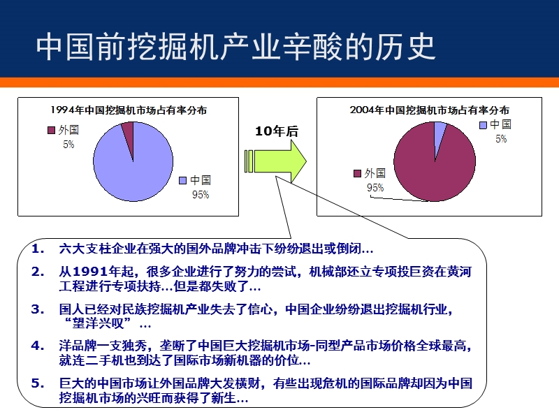 柳工挖掘机简介.ppt_第2页