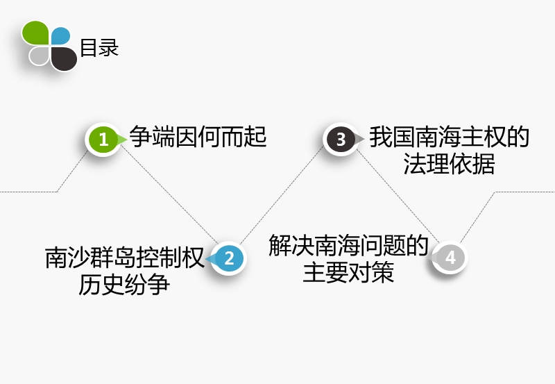 浅谈南海问题.ppt_第2页