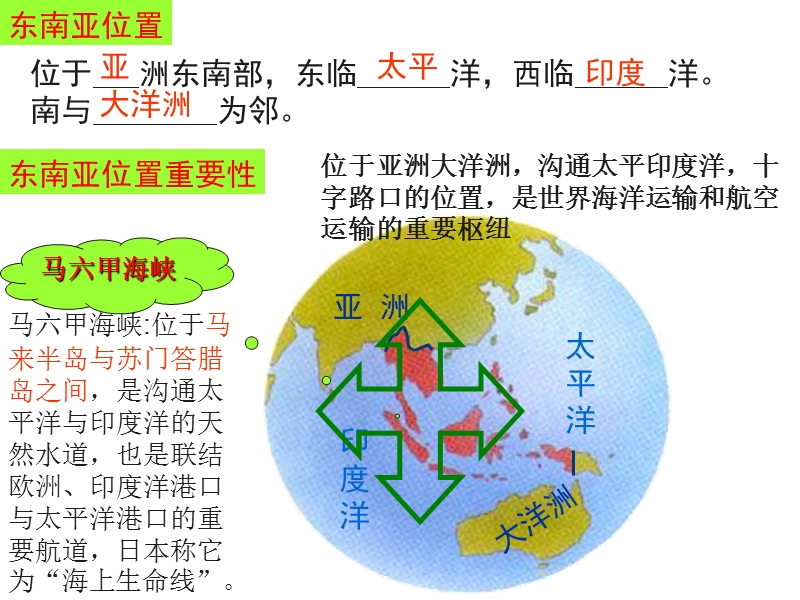 湘教版地理七年级下册第二章了解地区复习课件.ppt_第2页