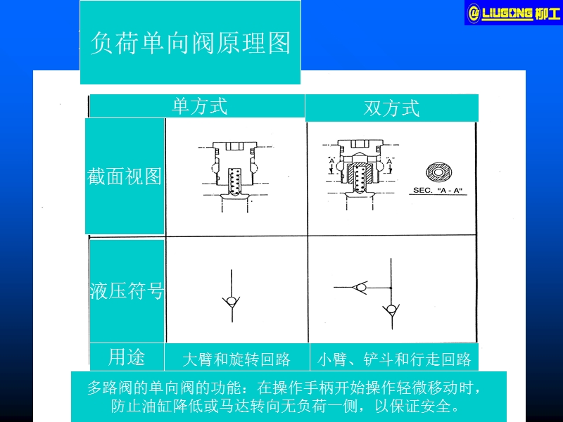 挖掘机单向阀.ppt_第1页