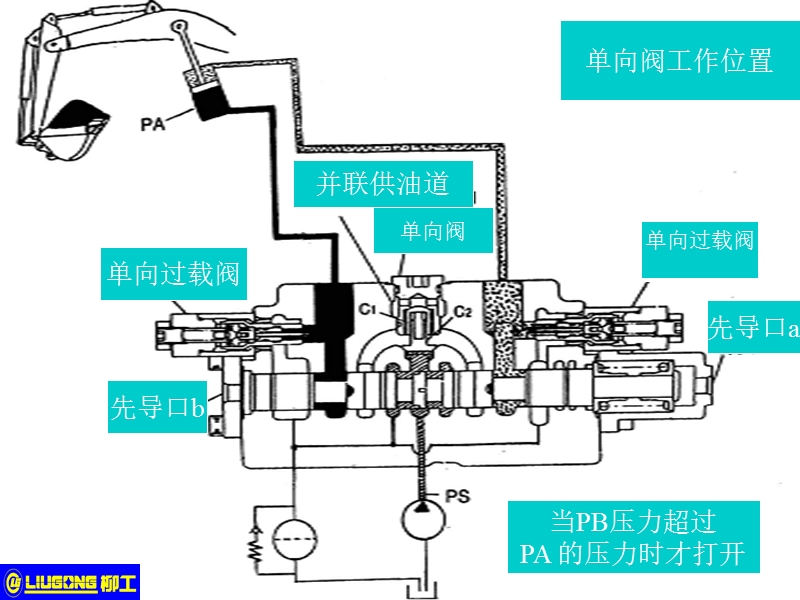 挖掘机单向阀.ppt_第3页