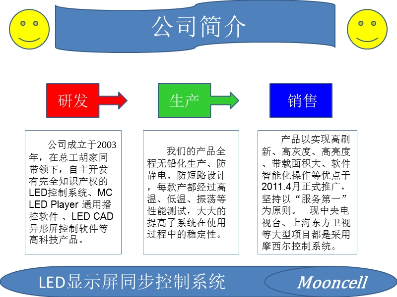 摩西尔--led显示屏同步控制系统.ppt_第2页