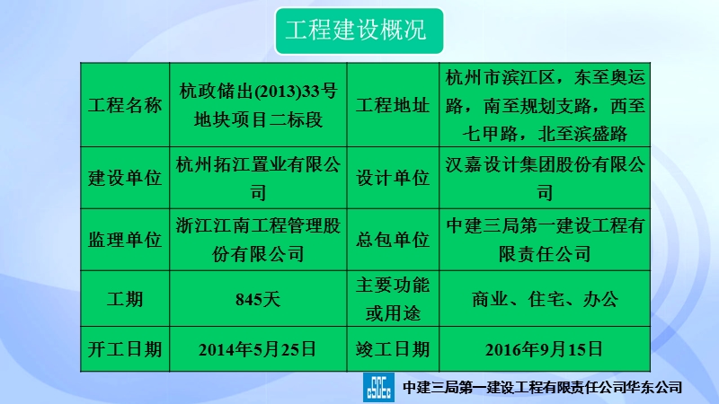 旭辉项目实测实量管理经验交流.ppt_第3页