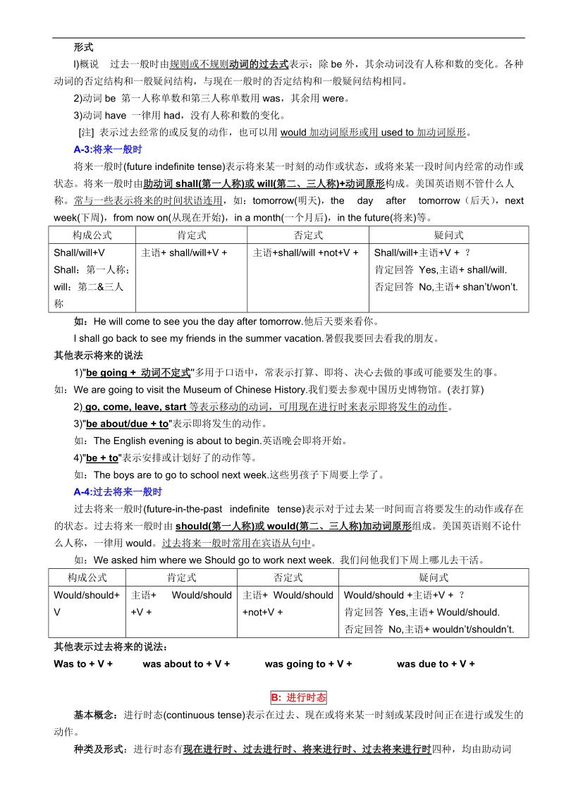 英语时态总结精华.doc_第2页