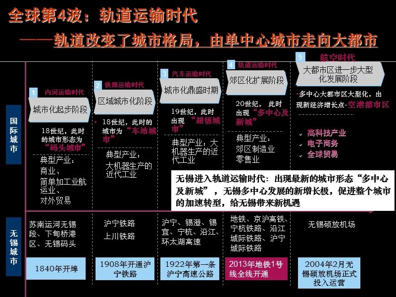 无锡市轨道办金城路站点项目竞标汇报.ppt_第3页