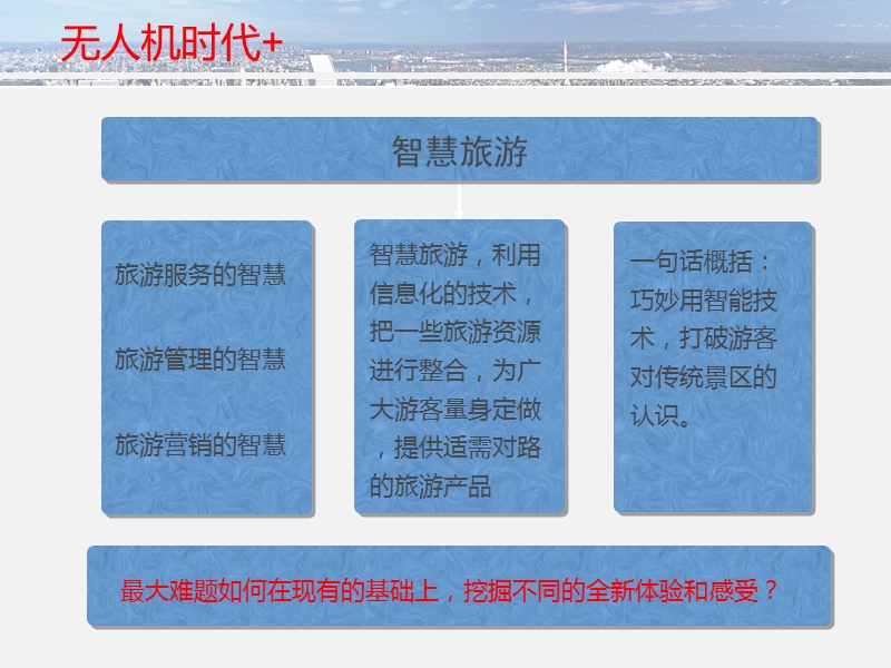 景区观光无人机项目介绍ppt.ppt_第3页