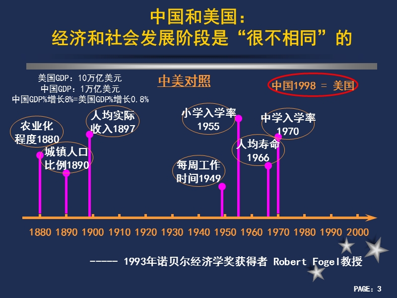 中国企业的管理战略.ppt .ppt_第3页