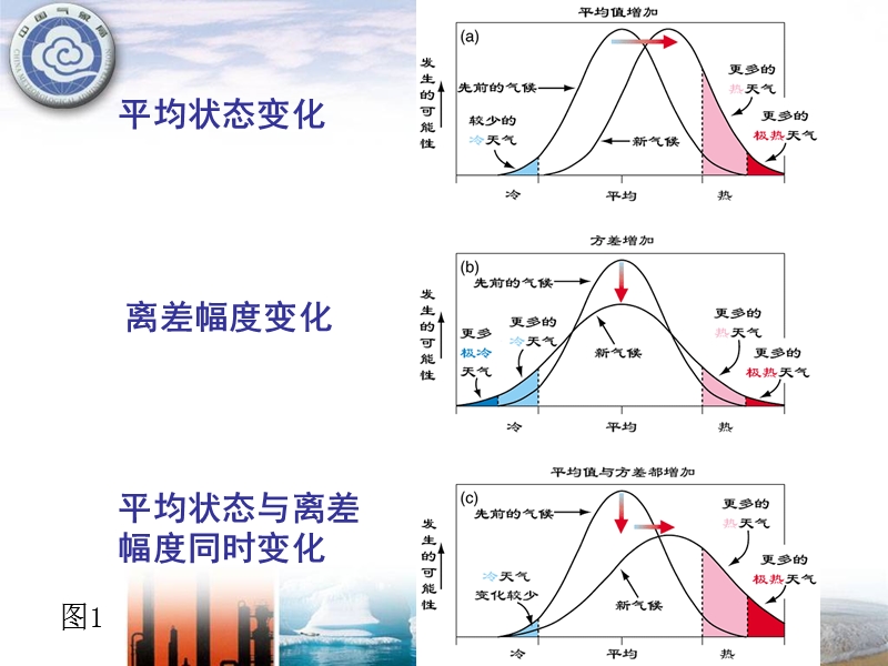 气候系统及其变化.ppt_第3页