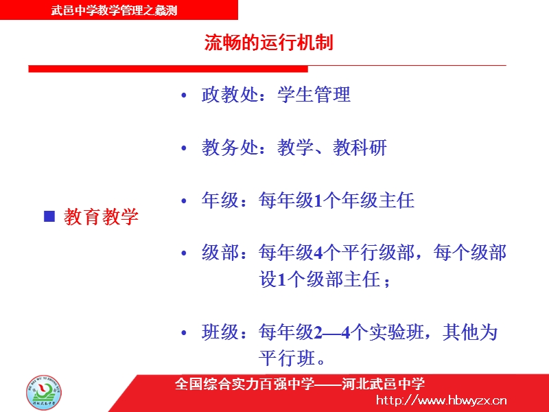 河北武邑中学教学管理.ppt_第3页