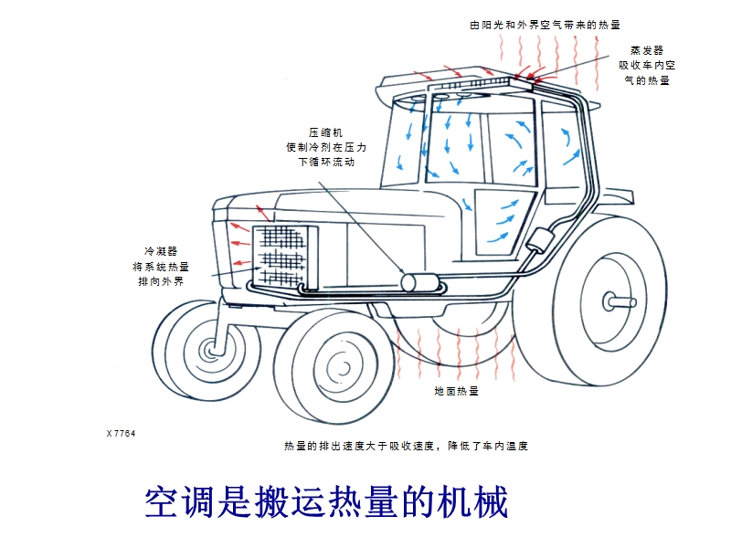 日立挖掘机空调培训资料.ppt_第3页