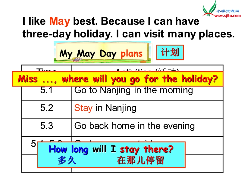 2015年牛津苏教版小学英语六年级下册unit 7 summer holiday plans第一课时 课件1.ppt_第3页